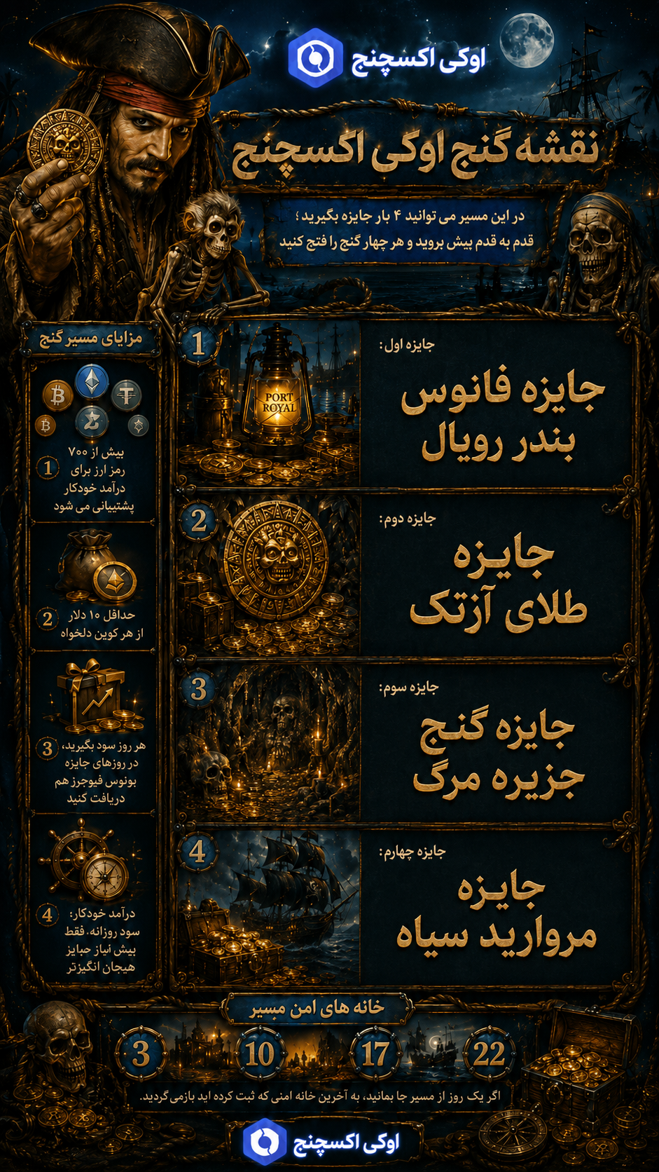 نقشه گنج اوکی اکسچنج