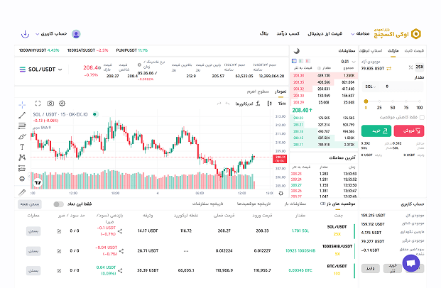 بازار تعهدی