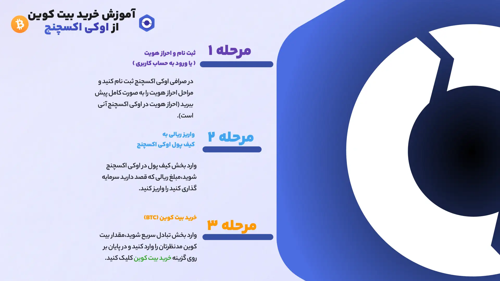 راهنمای خرید بیت کوین از اوکی اکسچنج