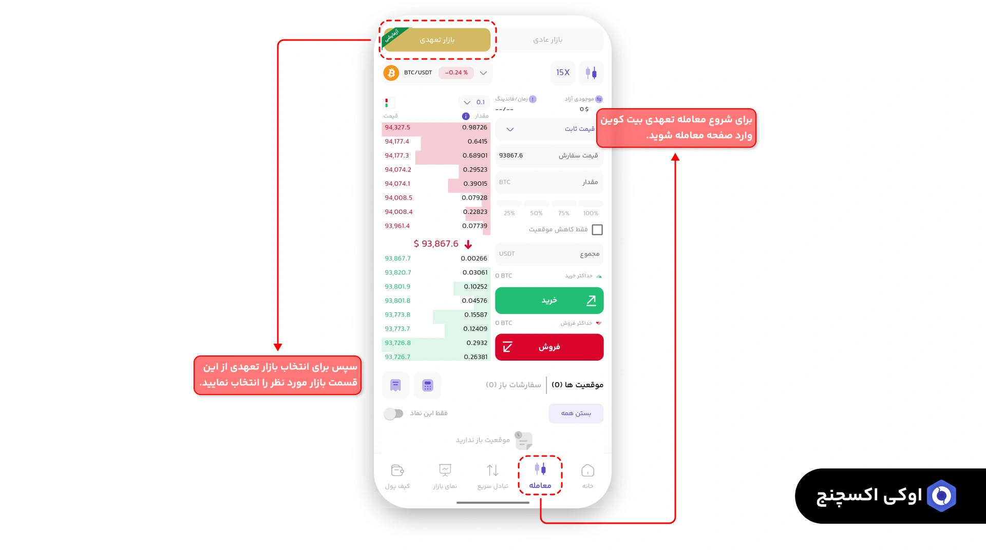 معامله تعهدی بیت کوین