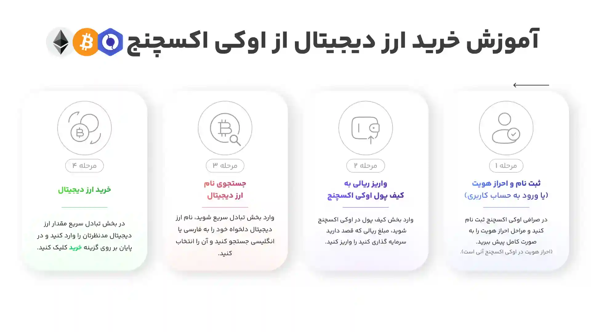 آموزش خرید ارز دیجیتال از صرافی اوکی اکسچنج آموزش خرید ارز دیجیتال از صرافی اوکی اکسچنج